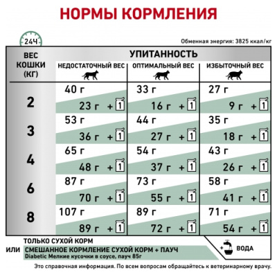 RC Diabetic (сухой)1