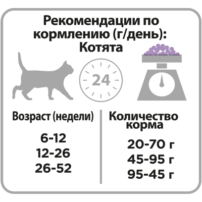Сухой корм Purina Pro Plan для котят с чувствительным пищеварением или с особыми предпочтениями в еде, с индейкой, 1.5кг2