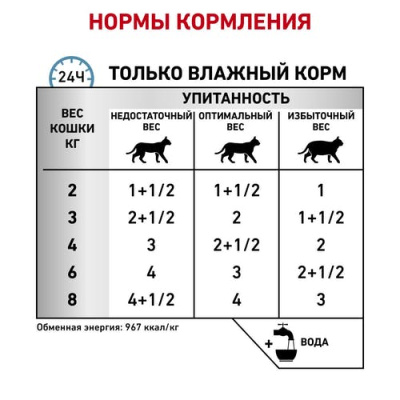 RC Sensitivity control chicken with rice (в соусе)1
