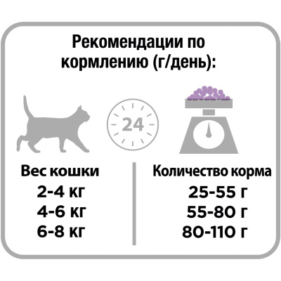 Сухой корм Purina Pro Plan для стерилизованных кошек и кастрированных котов, индейка, пакет1