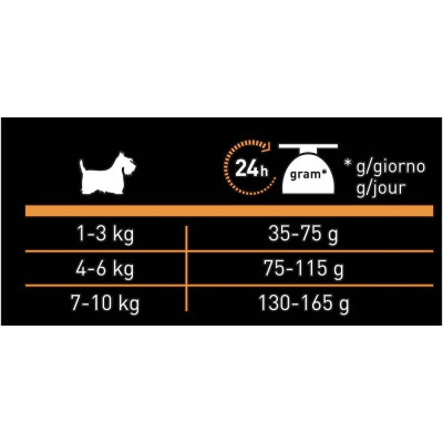Сухой корм Pro Plan Nature Elements для взрослых собак мелких и карликовых пород, с высоким содержанием лосося, пакет, 2 кг2